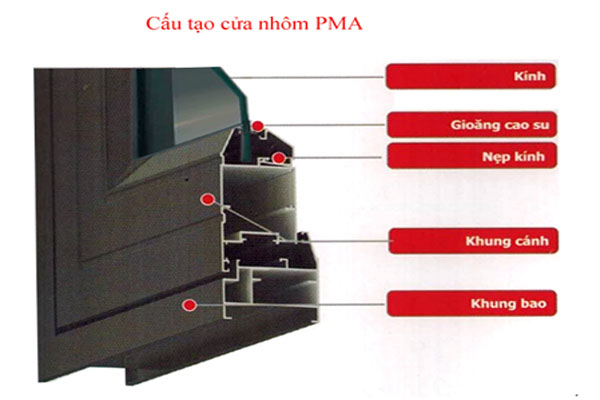 Tìm hiểm về cửa nhôm PMA - AGC Việt Nam